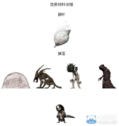 《盐与避难所》全面升级揭秘！变质材料掉落大揭秘！