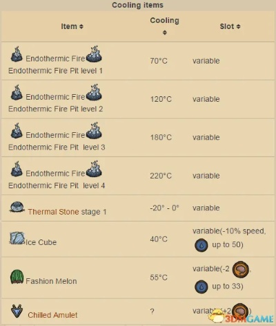 《饥荒》夏日求生秘籍：夏季生存大揭秘！