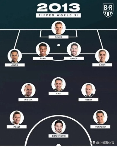 揭秘FIFA16英超巅峰阵容！15-16赛季最佳阵容大揭秘