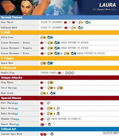 《街头霸王5》全角色秘籍大公开！独家出招表+操作攻略揭秘