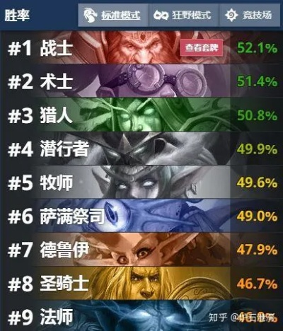 《炉石传说》6月国服上分秘籍！独家卡组曝光，速来学习！