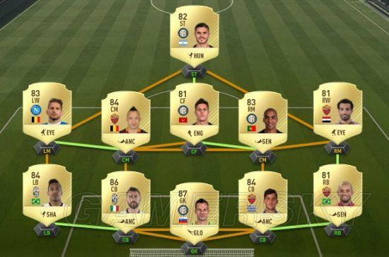 《FIFA16》意甲巅峰阵容揭秘！15-16赛季最佳阵容大曝光