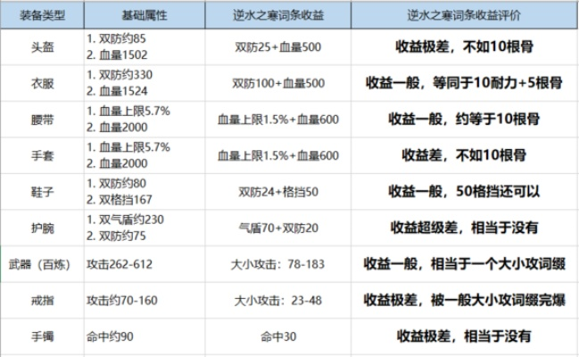 《逆水寒》断玉、削金词缀揭秘：合成攻略大公开！