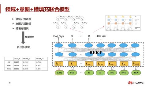 《图灵测试攻略揭秘：全流程通关秘籍大公开！》