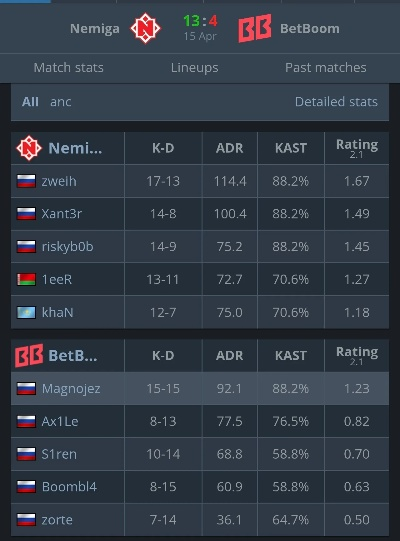 BLAST奥斯汀MAJOR 2025赛程速览:CSGO赛事不容错过 BLAST奥斯汀MAJOR 2025赛程速览:CSGO赛事不容错过