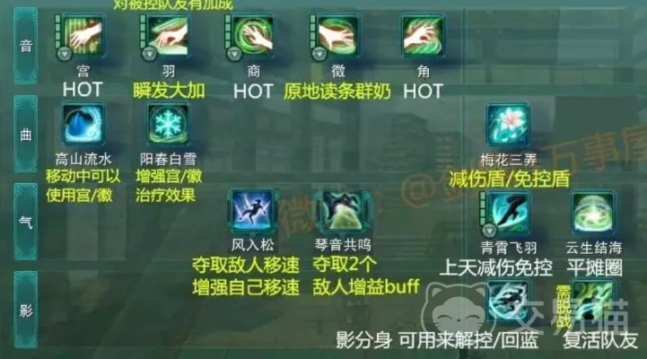 《剑网3七秀攻略：无界玩法深度解析》