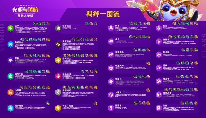 《金铲铲14.6赛博英雄调整揭秘：新版本英雄强度大解析》