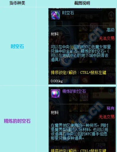 DNF时空石精炼攻略：快速获取方法大揭秘