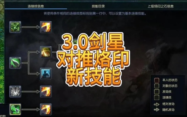 《剑星新手攻略：高效连招技巧与技能加点解析》