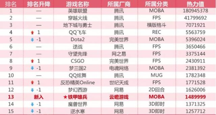 传奇盒子排行：热门传奇游戏盘点，哪个盒子最受欢迎？