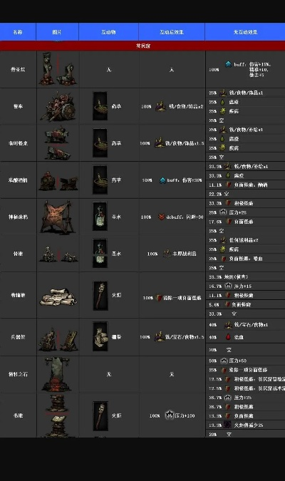 《暗黑地牢》物品价值调整攻略：轻松提升增益效果秘籍