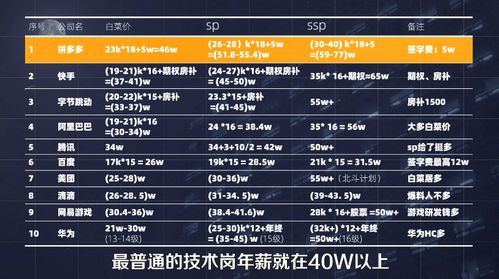 《银龙征程2025英雄一览，独家口令大揭秘！》