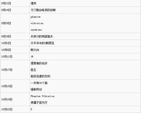 《P5R课堂考试答案速查！女神异闻录5皇家版填空题解析》