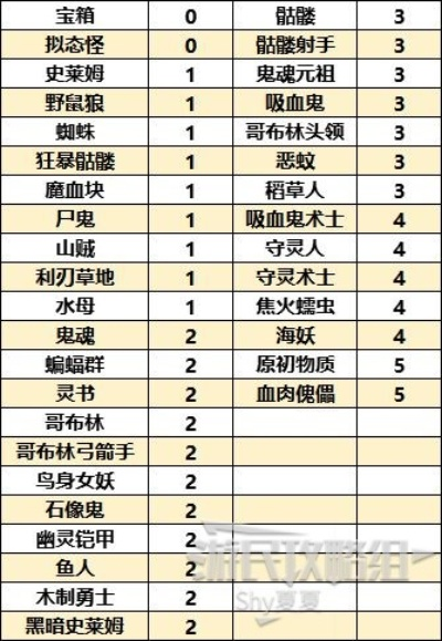 《循环英雄》攻略：高效数据与材料修改技巧揭秘