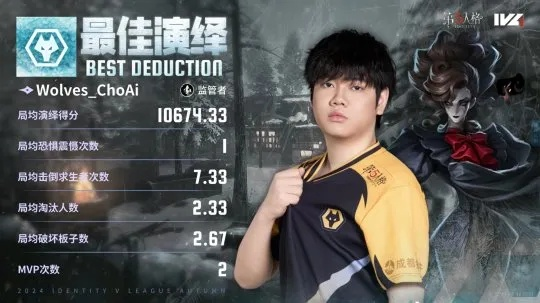 成都Wolves双阵营硬核韧性,惊险逆袭战! 成都Wolves双阵营硬核韧性,惊险逆袭战!