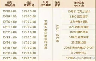 《英雄联盟2025克隆模式:回归时间表大揭秘!》 《英雄联盟2025克隆模式:回归时间表大揭秘!》