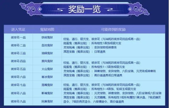 《问道》幽冥鬼狱惊喜来袭!彼岸花大奖等你拿! 《问道》幽冥鬼狱惊喜来袭!彼岸花大奖等你拿!