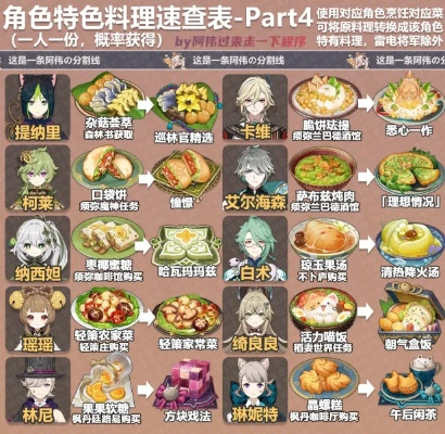 《闪轨2料理图鉴大揭秘：解锁游戏美食攻略》