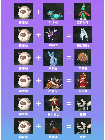 《幻兽帕鲁桃晶鲸技能全解析》 《幻兽帕鲁桃晶鲸技能全解析》