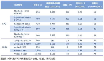 微软AI芯片受挫：自家芯片性能糟糕，雄心项目延迟！