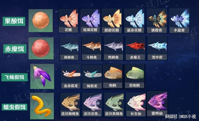 剑星攻略：独家揭秘神奇鱼饵获取秘境