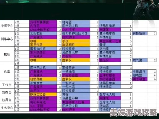 三角洲行动S5渡鸦Boss掉落清单曝光！道具一览必看
