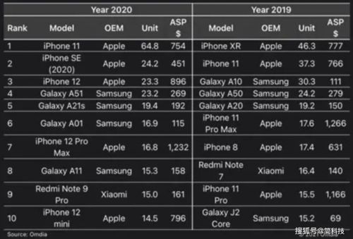 《Switch2销量揭秘：500万大关或成预测新标杆》