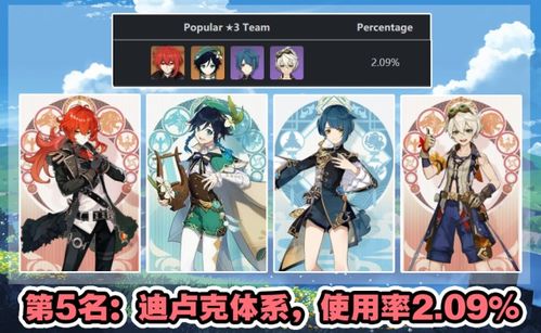 《原神》7月深渊阵容攻略:幻想真境剧诗配队绝密搭配 《原神》7月深渊阵容攻略:幻想真境剧诗配队绝密搭配