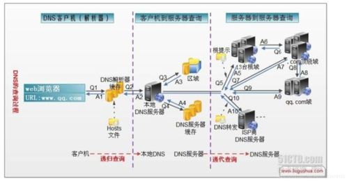 《解限机通信故障攻略:轻松解决服务器连接难题》 《解限机通信故障攻略:轻松解决服务器连接难题》