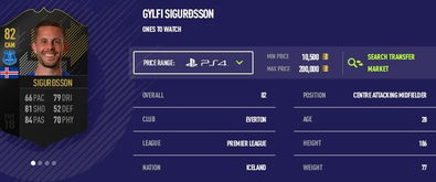 FIFA15妖人数据盘点：性价比之选推荐