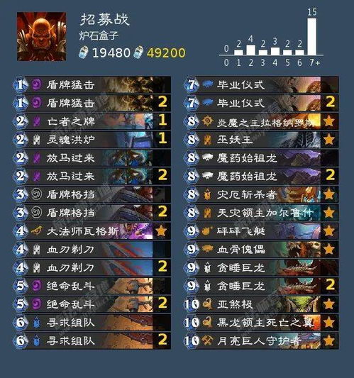 《原神》V5.7玛薇卡毕业武器圣遗物搭配攻略，轻松突破！