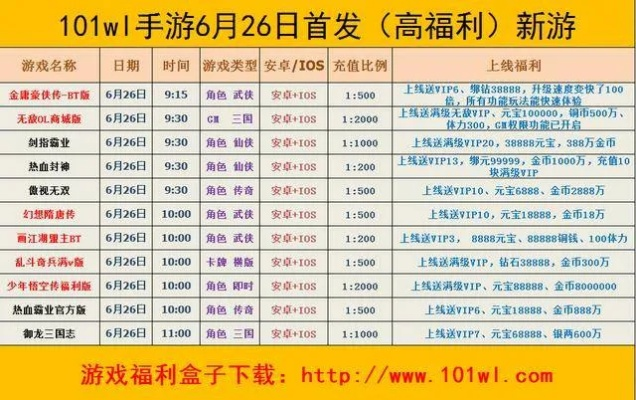 2025年BT手游福利盘点：揭秘高福利平台排行