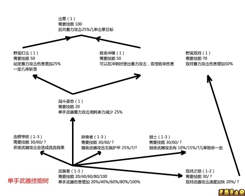《上古卷轴5》技能树全解析：解锁天际最强战斗力
