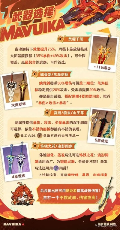 《原神》玛薇卡升级攻略：技能搭配与圣遗物武器推荐