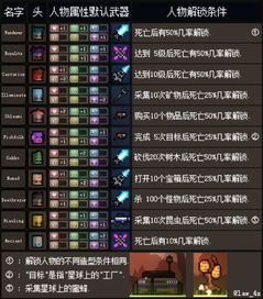 《解锁Nunholy房间奥秘！新手必看攻略》