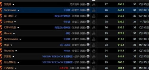 《2025魔兽免费时长攻略:高效领取账号方法揭秘》 《2025魔兽免费时长攻略:高效领取账号方法揭秘》