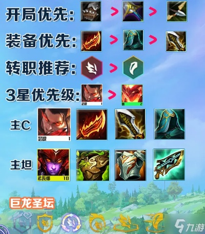 《怒翼龙瑟提S7攻略》：金铲铲之战瑟提玩法详解