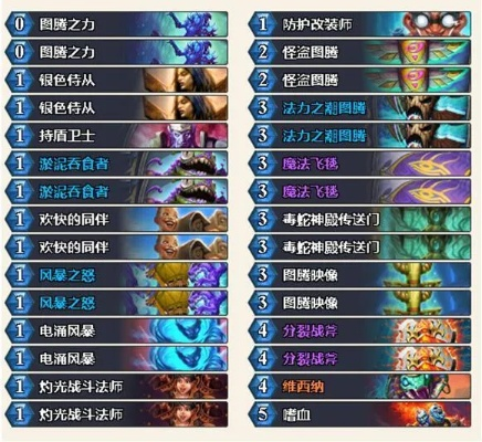 《炉石传说》洛德卡组攻略:法术爆发新选择 《炉石传说》洛德卡组攻略:法术爆发新选择