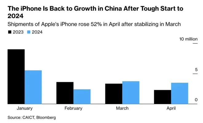 苹果高层大换血：60+岁亿万身家高管或将退场，新篇章启幕