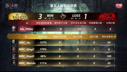 成都GG双阵营操作攻略：锁定第五人格IVL胜利秘诀！