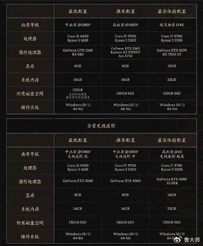 《2025年原神PC配置指南:必备设备推荐》 《2025年原神PC配置指南:必备设备推荐》