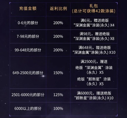 《星痕共鸣》充值攻略：返利规则全解析，玩家必看！