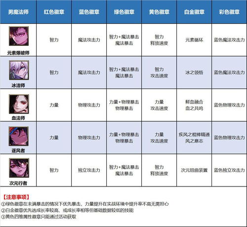 《剑星》11号矩阵军械库全收集秘籍：位置解析攻略速查