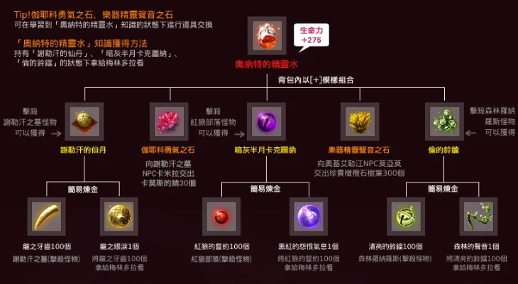 《黑色沙漠》阿图勒塞周奖励攻略：速抢奥纳特/奥德精灵水！