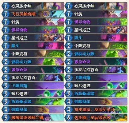 《炉石传说》星舰瞎卡组攻略:实战解析,制胜秘诀大公开 《炉石传说》星舰瞎卡组攻略:实战解析,制胜秘诀大公开