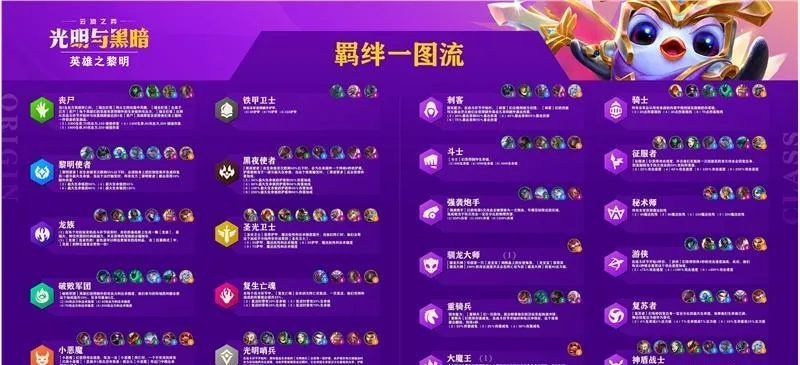 《云顶之弈》五费三星英雄攻略!十转带冕冠奖励大揭秘! 《云顶之弈》五费三星英雄攻略!十转带冕冠奖励大揭秘!