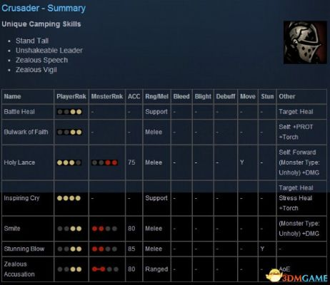 暗黑地牢职业技能深度解析：全职业一览攻略