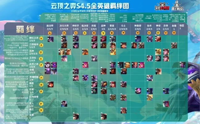 《S15云顶之弈》三大无敌阵容曝光！上分利器，领跑排位！