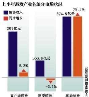 2025上半年客户端游戏市场增长4.86%，揭秘新趋势！