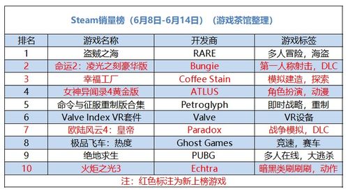 《远光84游戏英文名汇总：解锁国际玩家视野》